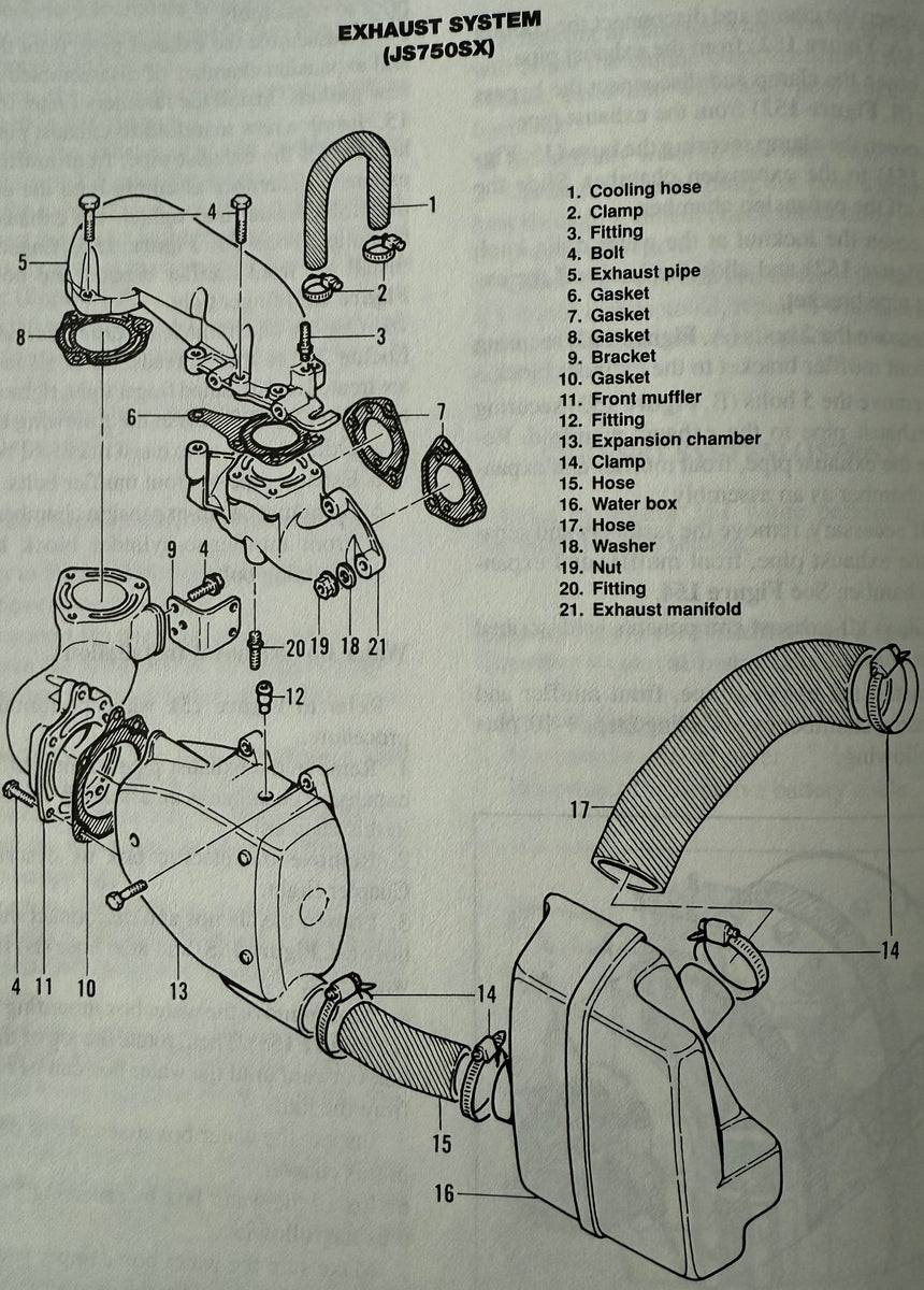 Kawasaki 750SX , SXI , 800SXR Exhaust Head Pipe Gasket – Showtime