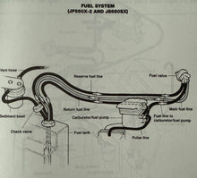 Load image into Gallery viewer, Jet Ski 1/4 Fuel / Gas Line (Sold Per Foot)
