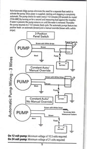 Rule 500 Gph Bilge Pump New Style